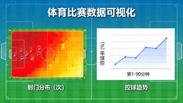 体育比赛数据可视化图表展示射门分布与控球趋势